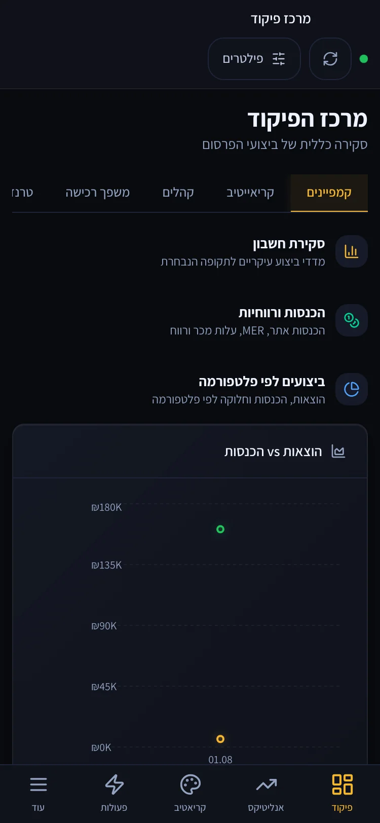מרכז פיקוד