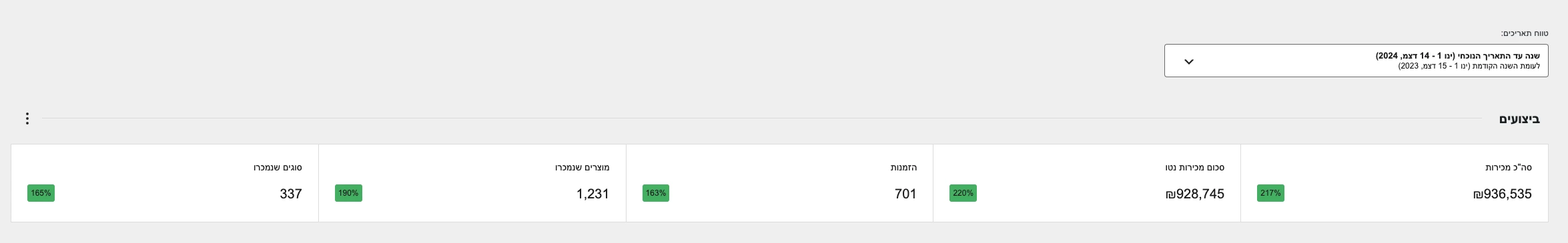 Increasing sales on the Icomers website by over 200%