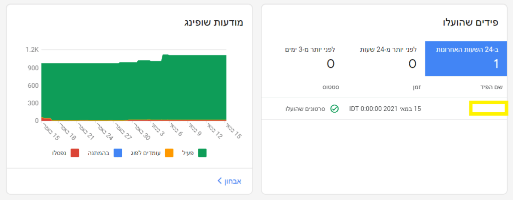 פידים ומודעות שופינג