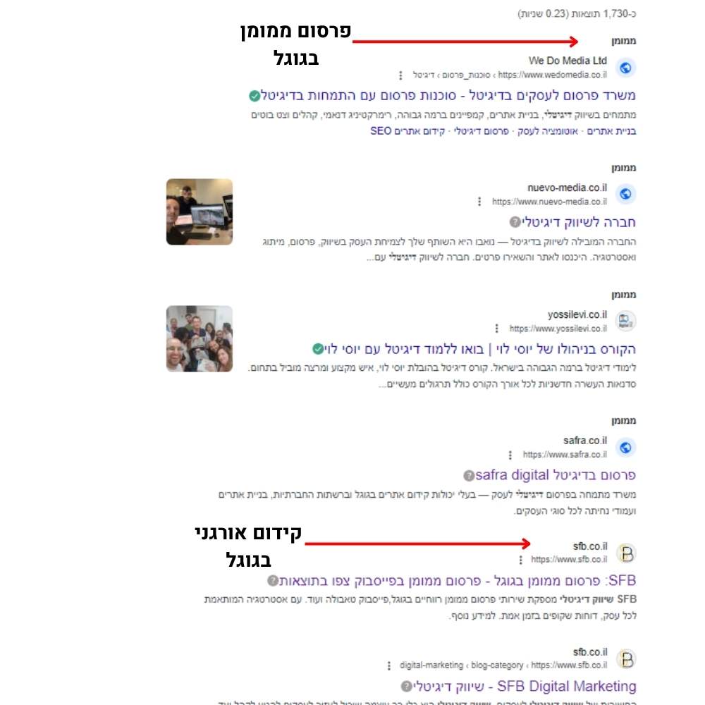 הבדל בין ממומן לאורגני