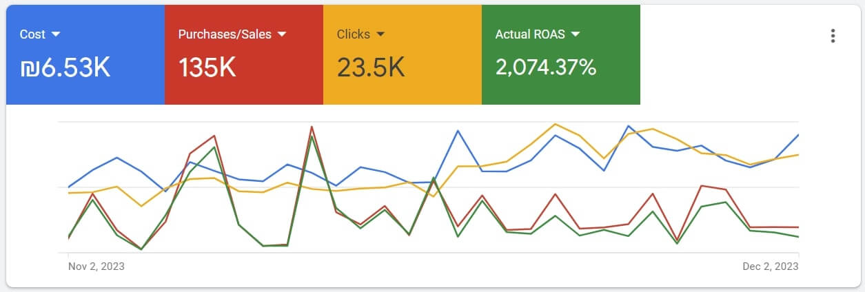 Google results for the Icomers site in the field of tools