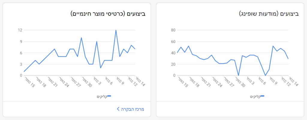 ביצועים שופינג וחינמי