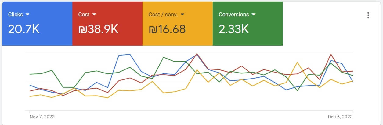 Results of Lending Site Leads